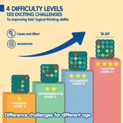 Loogikamäng "Autoteede labürint" Soodukas.Com